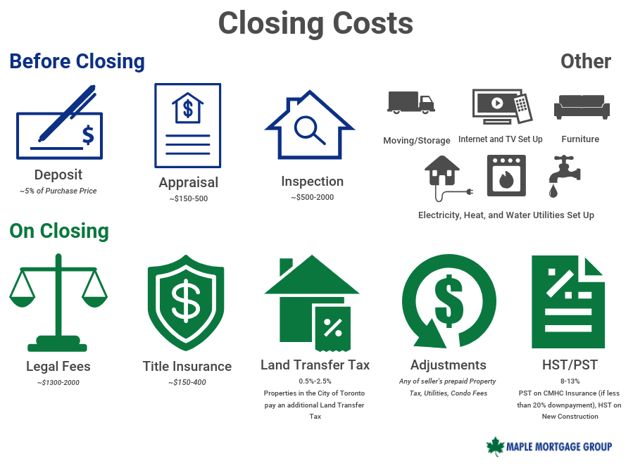 Purchasing Maple Mortgage Group purchasing-maple-mortgage-group