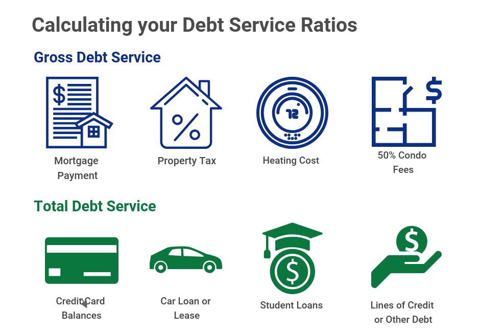 debt service ratio